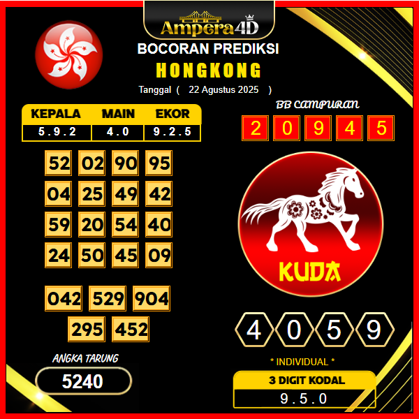 prediksi-hongkong-22-agustus-2025