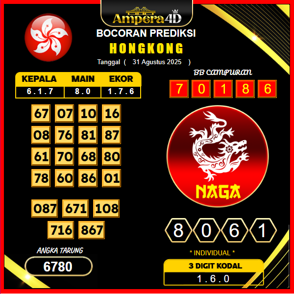 prediksi-hongkong-31-agustus-2025