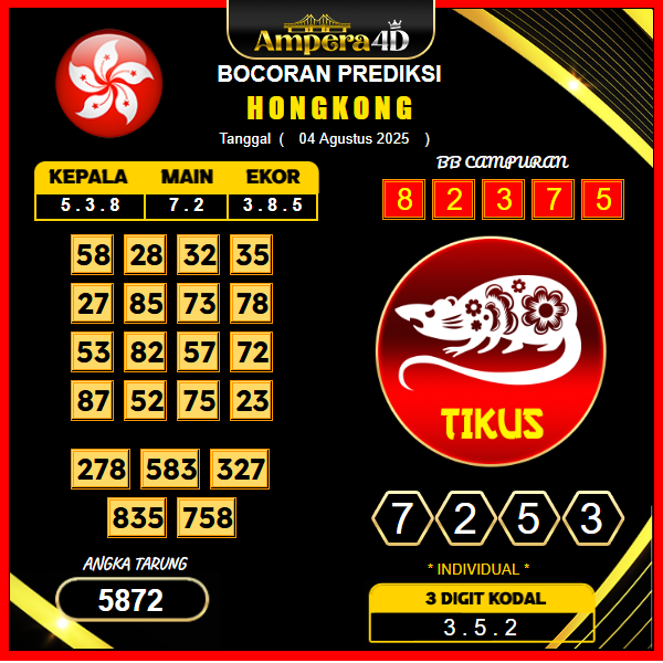 prediksi-hongkong-4-agustus-2025