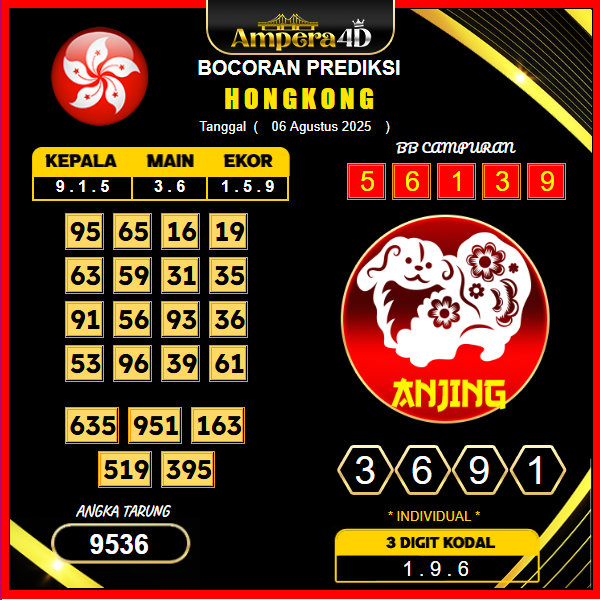 prediksi-hongkong-6-agustus-2025