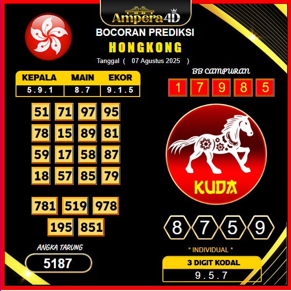 prediksi-hongkong-7-agustus-2025