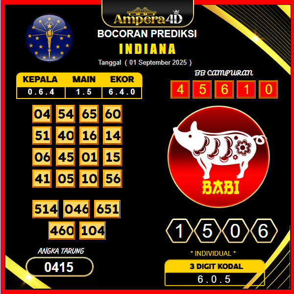 prediksi-indiana-1-september-2025