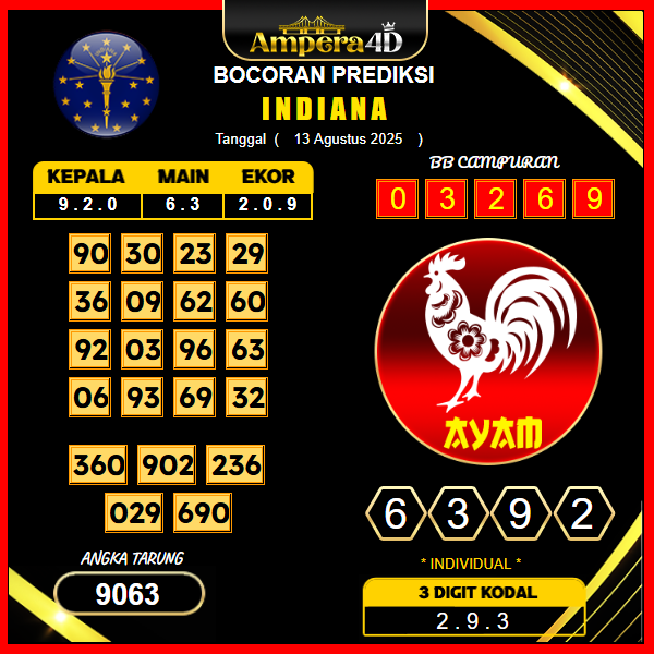 prediksi-indiana-13-agustus-2025