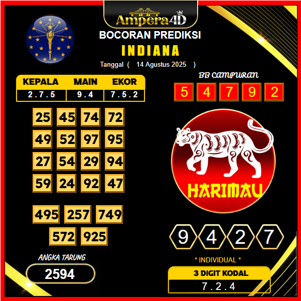 prediksi-indiana-14-agustus-2025