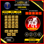 prediksi-indiana-15-agustus-2025