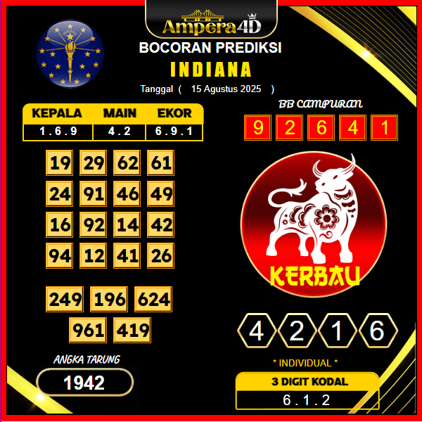 prediksi-indiana-15-agustus-2025