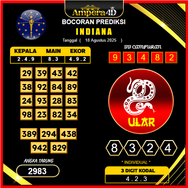 prediksi-indiana-18-agustus-2025