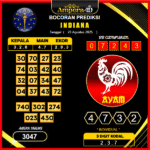 prediksi-indiana-20-agustus-2025