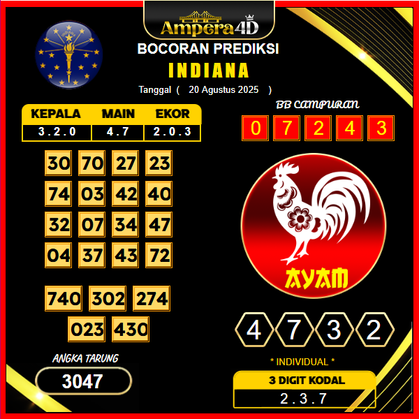 prediksi-indiana-20-agustus-2025
