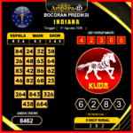 prediksi-indiana-21-agustus-2025