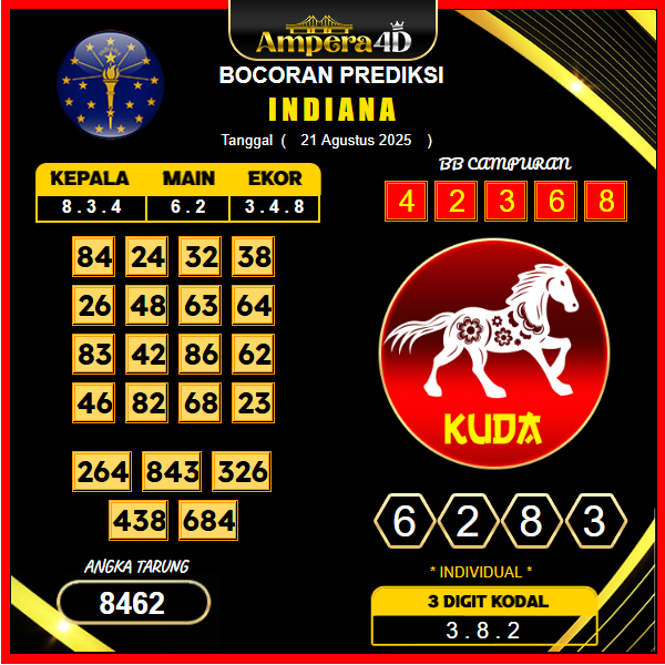prediksi-indiana-21-agustus-2025