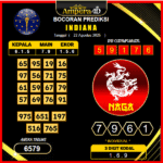 prediksi-indiana-22-agustus-2025