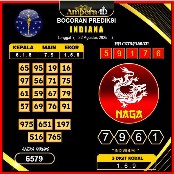 prediksi-indiana-22-agustus-2025