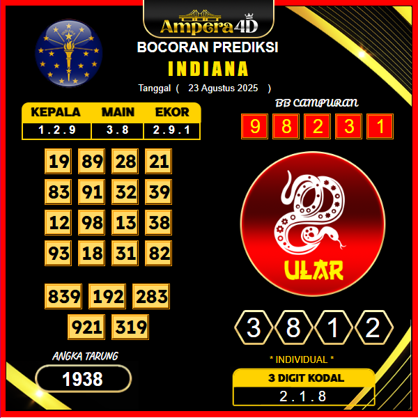prediksi-indiana-23-agustus-2025