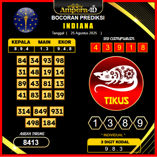 prediksi-indiana-25-agustus-2025