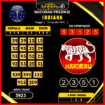 prediksi-indiana-26-agustus-2025