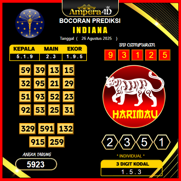 prediksi-indiana-26-agustus-2025
