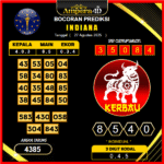 prediksi-indiana-27-agustus-2025