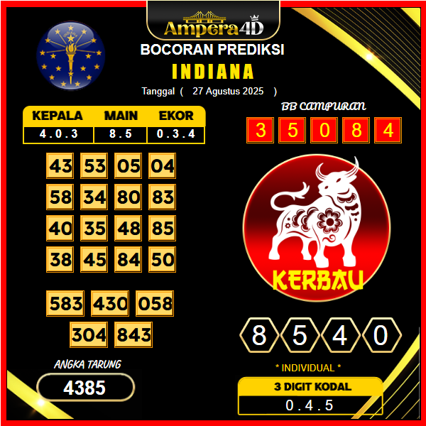 prediksi-indiana-27-agustus-2025
