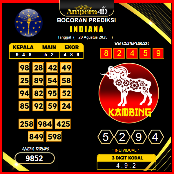prediksi-indiana-29-agustus-2025