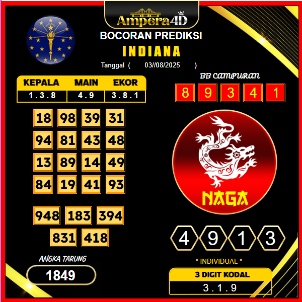 prediksi-indiana-3-agustus-2025