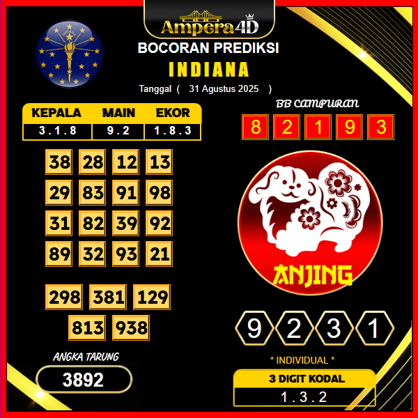 prediksi-indiana-31-agustus-2025