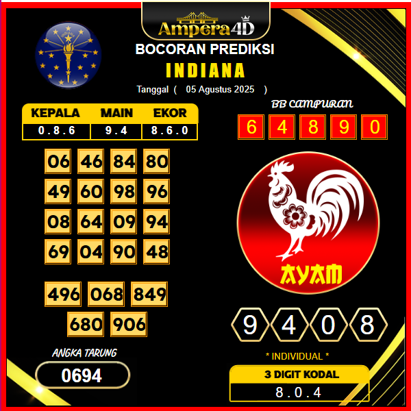 prediksi-indiana-5-agustus-2025