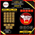 prediksi-jakarta-15-agustus-2025