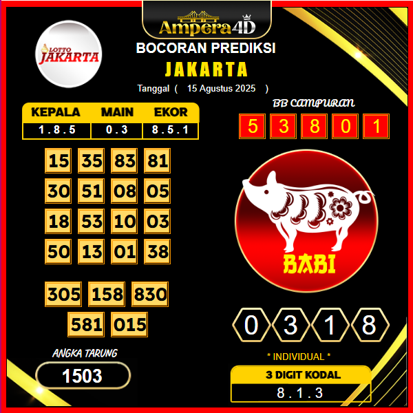 prediksi-jakarta-15-agustus-2025