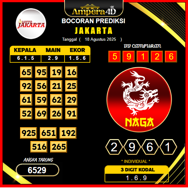 prediksi-jakarta-18-agustus-2025