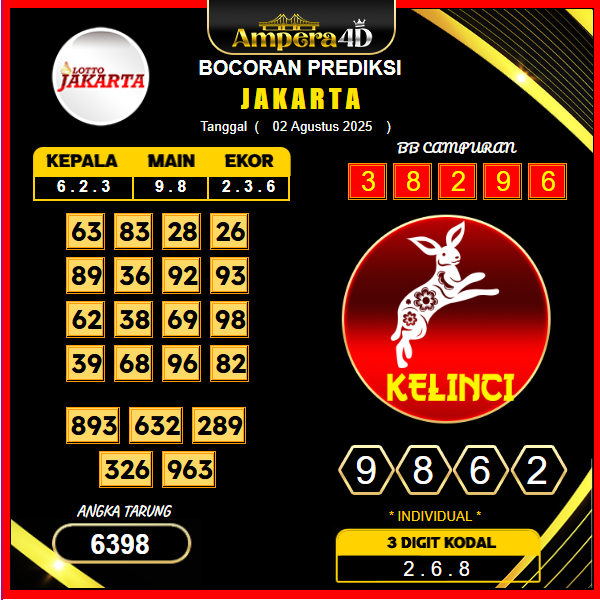 prediksi-jakarta-2-agustus-2025