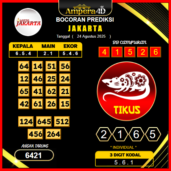 prediksi-jakarta-24-agustus-2025