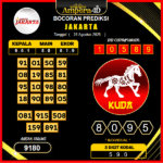 prediksi-jakarta-28-agustus-2025