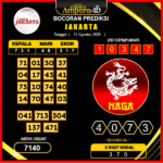 prediksi-jakarta-31-agustus-2025