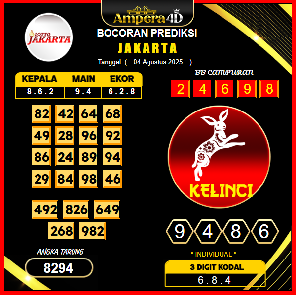 prediksi-jakarta-4-agustus-2025