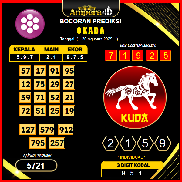 prediksi-okada-26-agustus-2025
