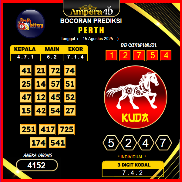 prediksi-perth-15-agustus-2025