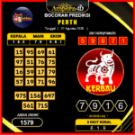prediksi-perth-21-agustus-2025