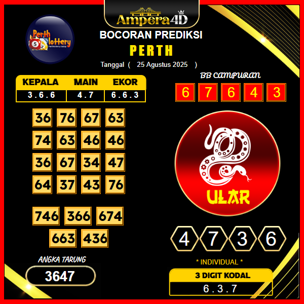 prediksi-perth-25-agustus-2025