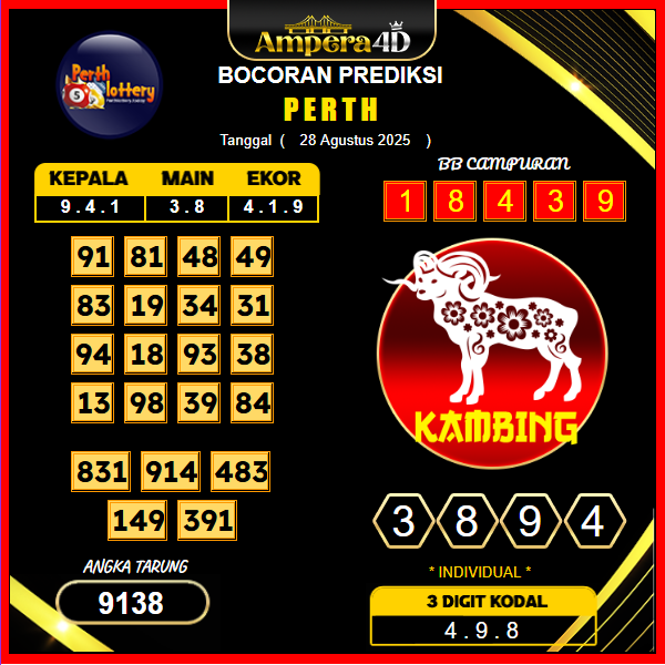 prediksi-perth-28-agustus-2025