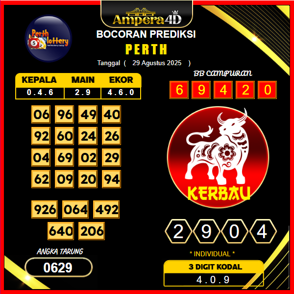 prediksi-perth-29-agustus-2025