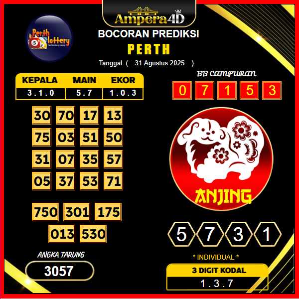 prediksi-perth-31-agustus-2025