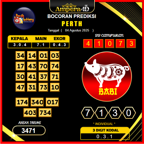 prediksi-perth-4-agustus-2025