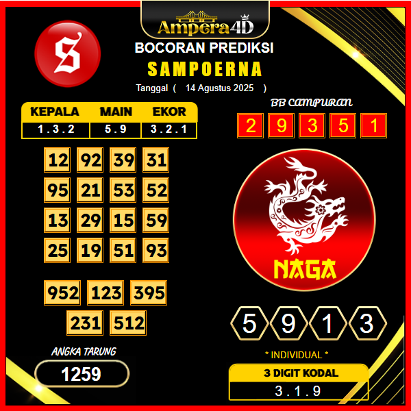 prediksi-sampoerna-14-agustus-2025