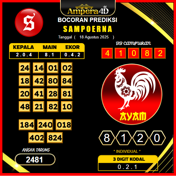 prediksi-sampoerna-18-agustus-2025
