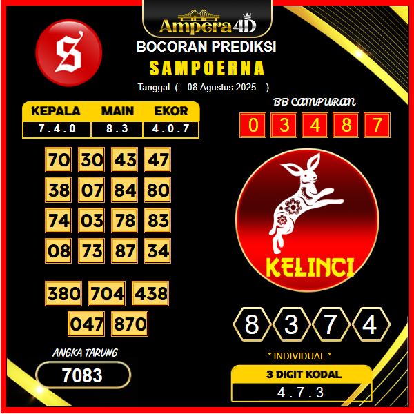 prediksi-sampoerna-8-agustus-2025