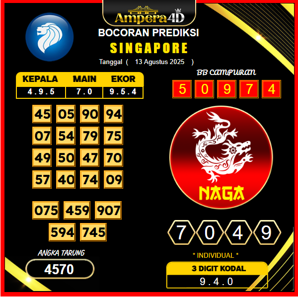 prediksi-singapore-13-agustus-2025