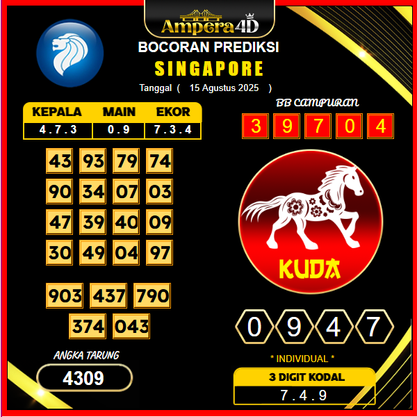 prediksi-singapore-15-agustus-2025