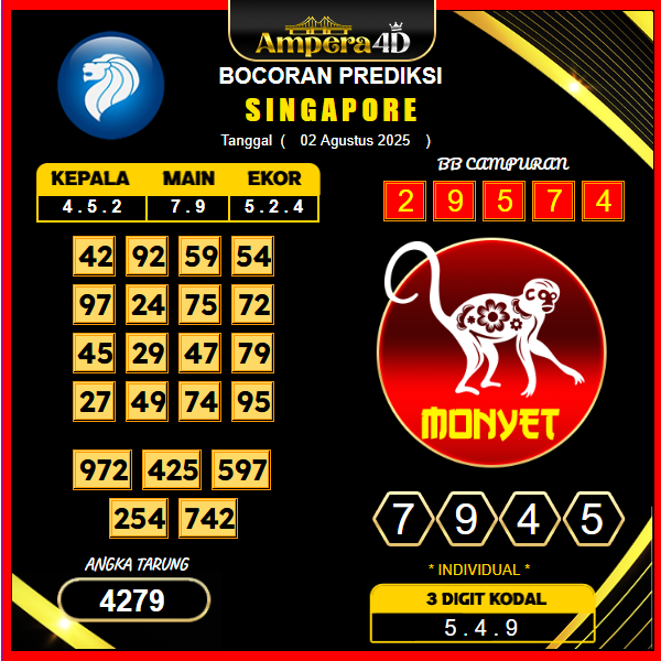 prediksi-singapore-2-agustus-2025