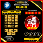 prediksi-singapore-28-agustus-2025